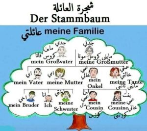 family in german